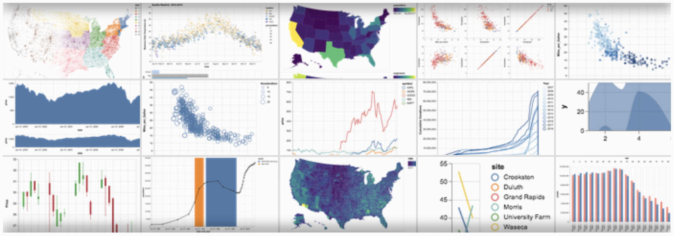 Exploratory Data Visualization with Altair — Altair Tutorial